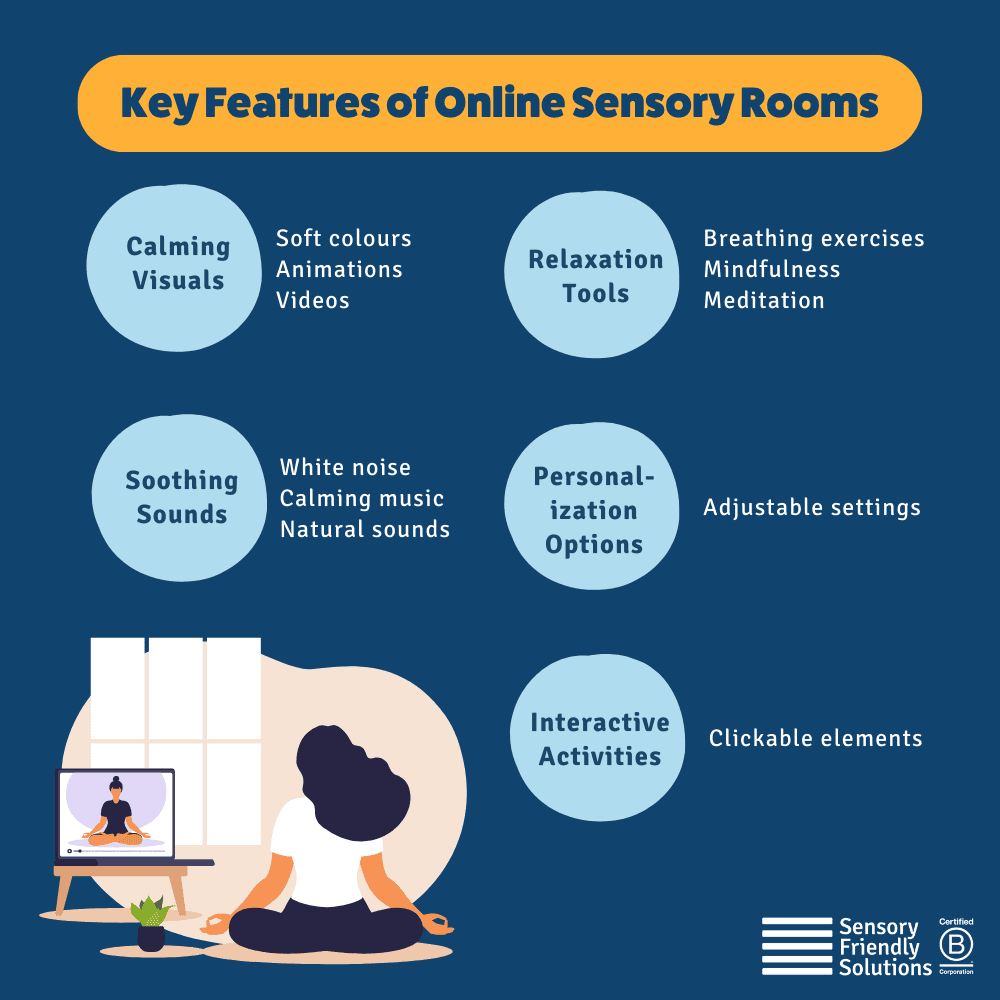 Illustrative image for build a sensory therapy training room?