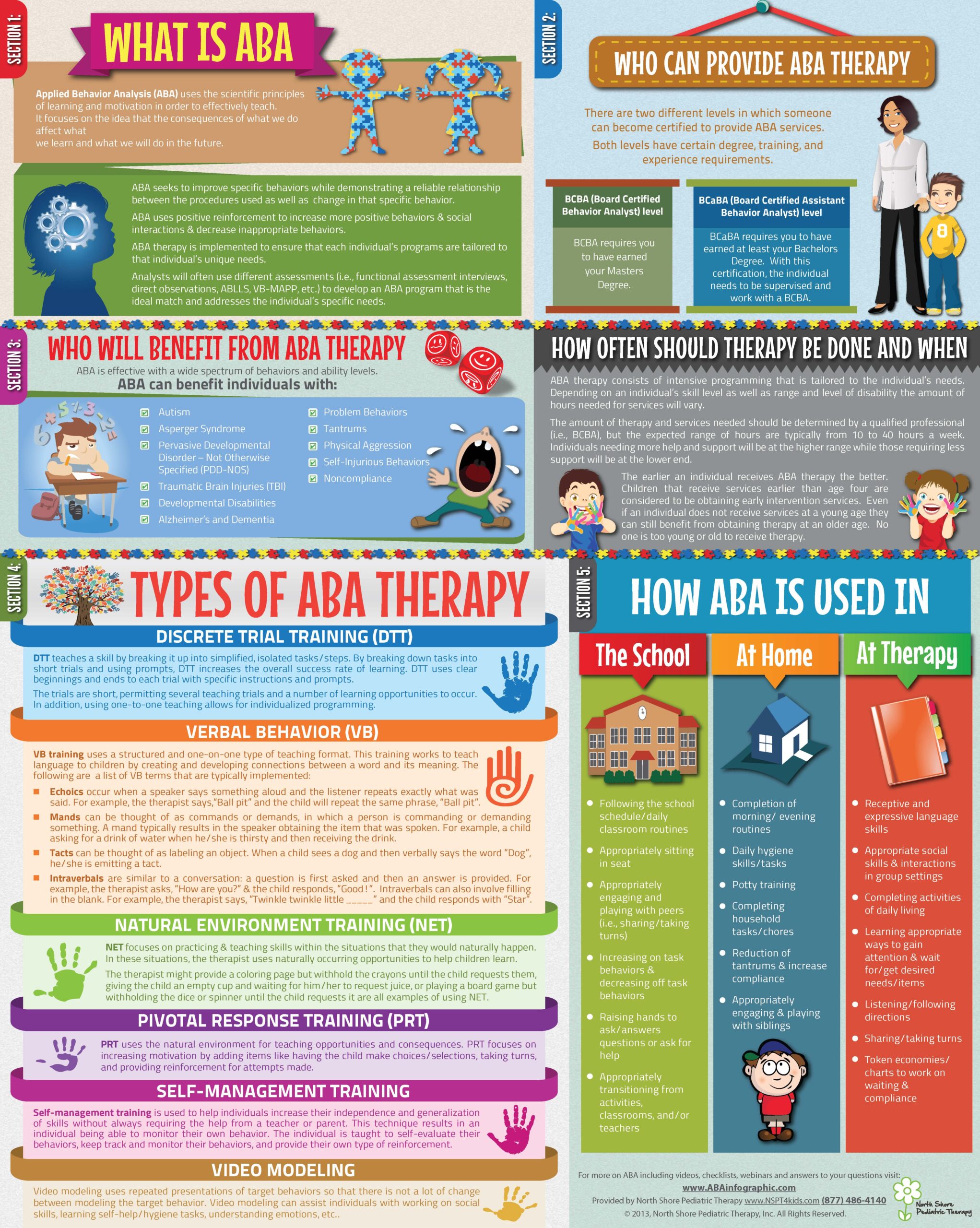 Illustrative image for help MSD-Sensory Integration Dysfunction kids?