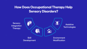 Illustrative example of Sensory Occupational Therapy from Google Search